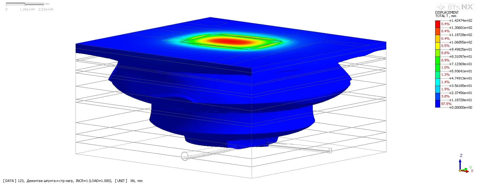Поверочный расчёт · демонтаж шпунтовой обоймы · изополя · Midas GTS NX