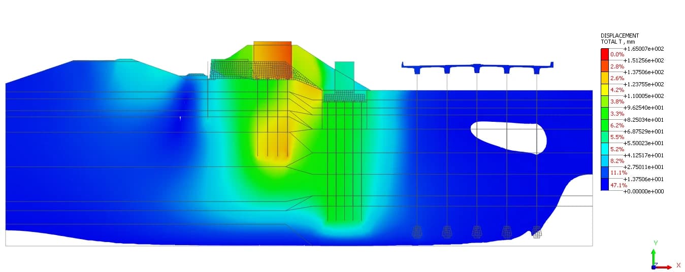 Многослойный разрез · глубокий котлован · изополя перемещений