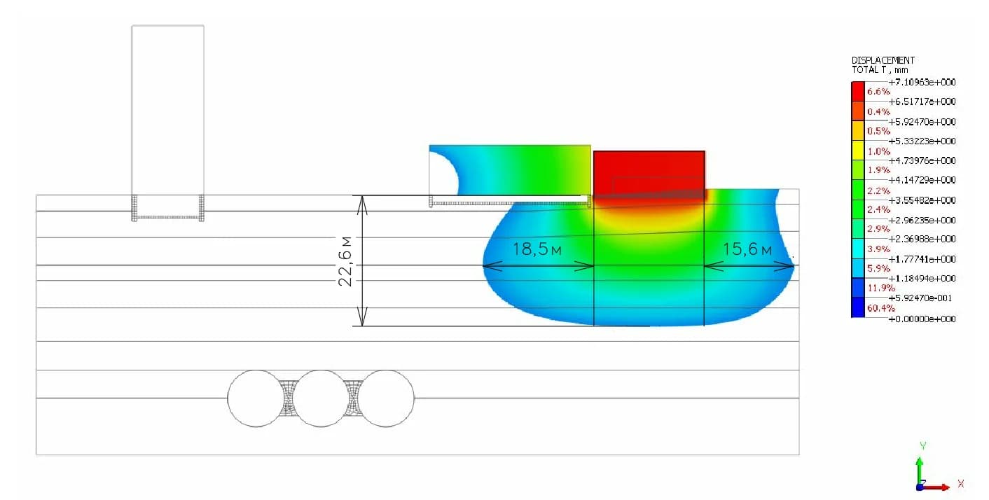 2D-разрез · взаимодействие нового котлована с окружающей инфраструктурой