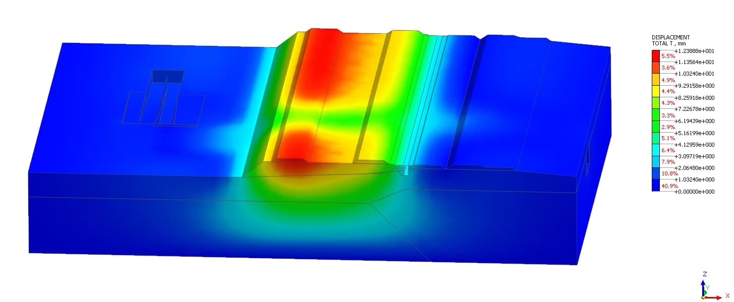 3D-модель прогноза · изополя перемещений в массиве под нагрузкой