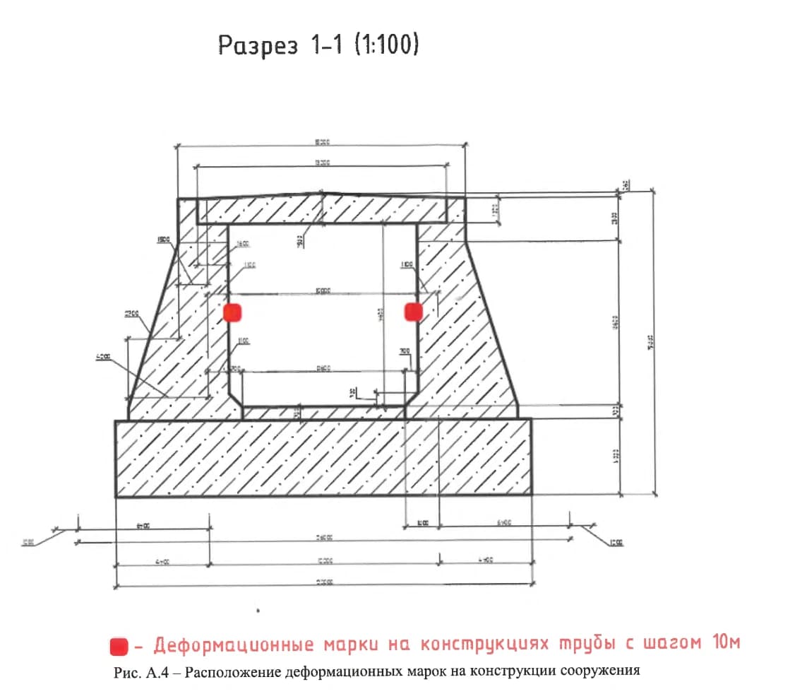 Размещение марок на конструкциях трубы · разрез 1-1