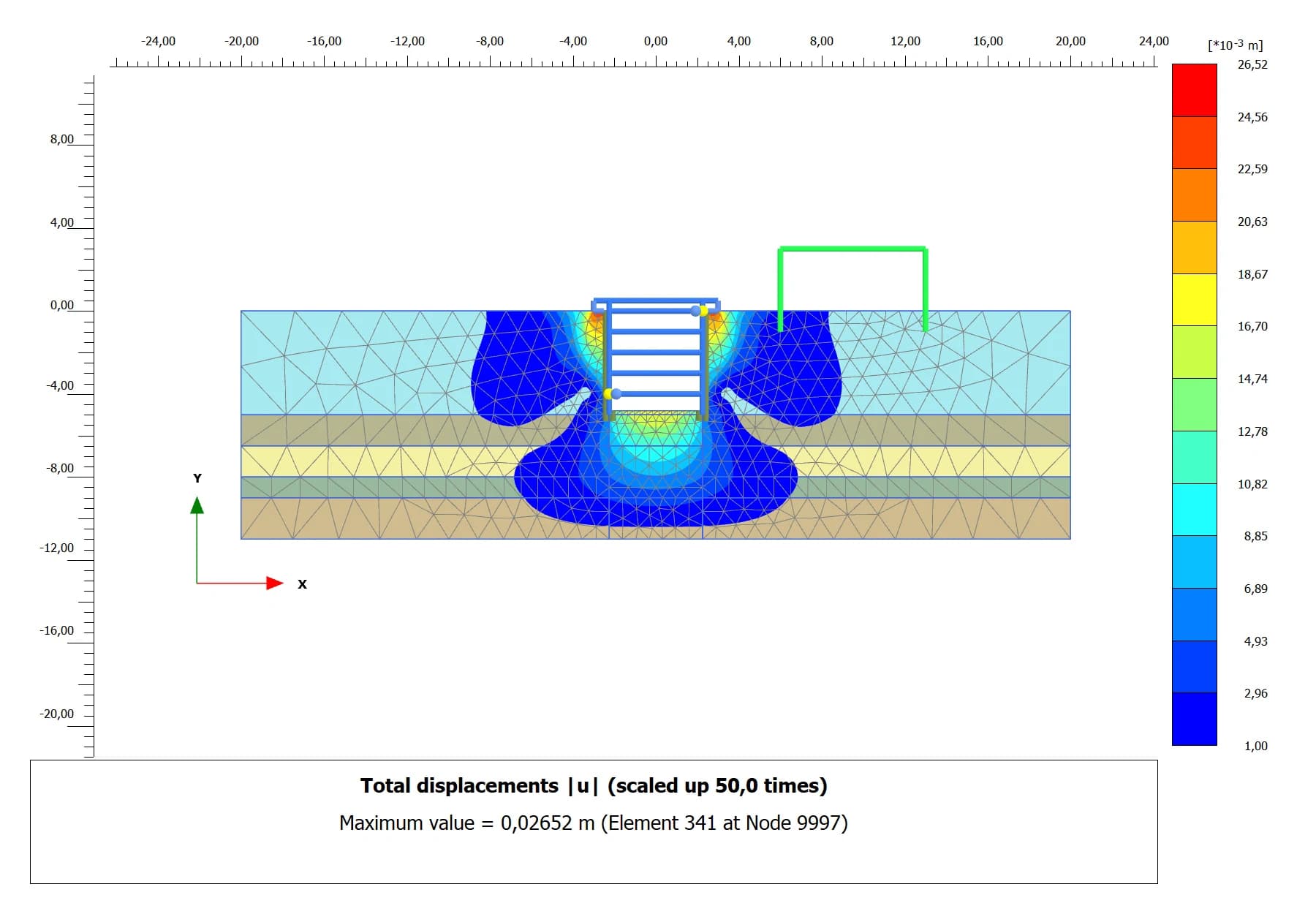 2D-разрез котлована · изополя перемещений грунтового массива