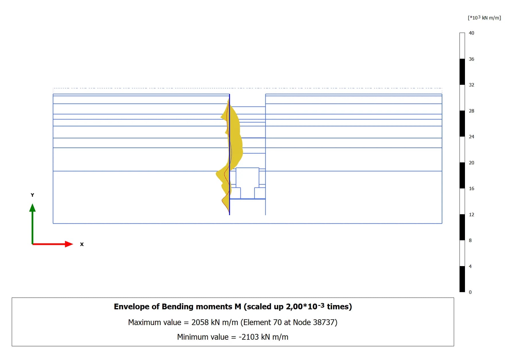 Эпюра изгибающих моментов в ограждении котлована · огибающая