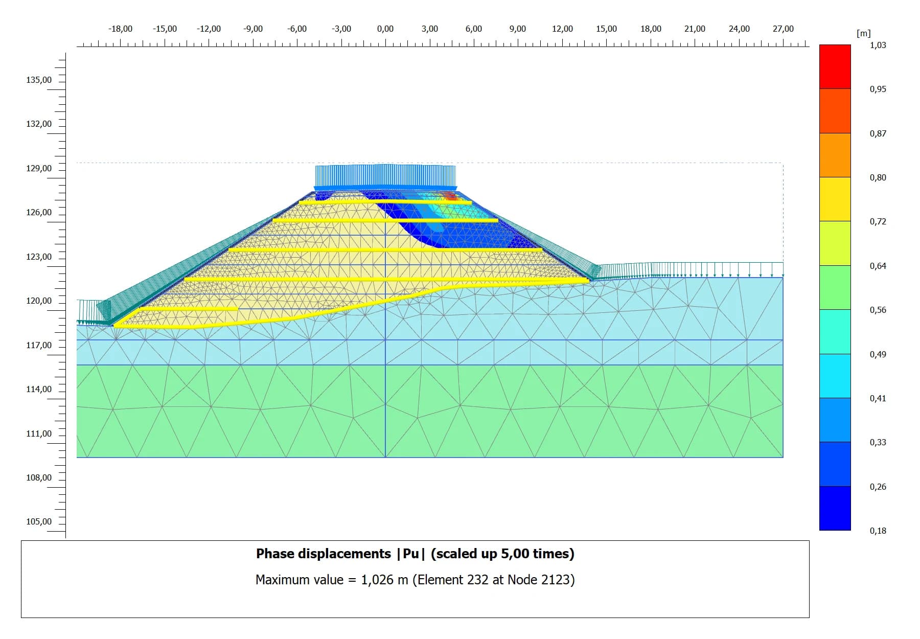 Насыпь с армирующими прослойками · изополя фаз нагружения