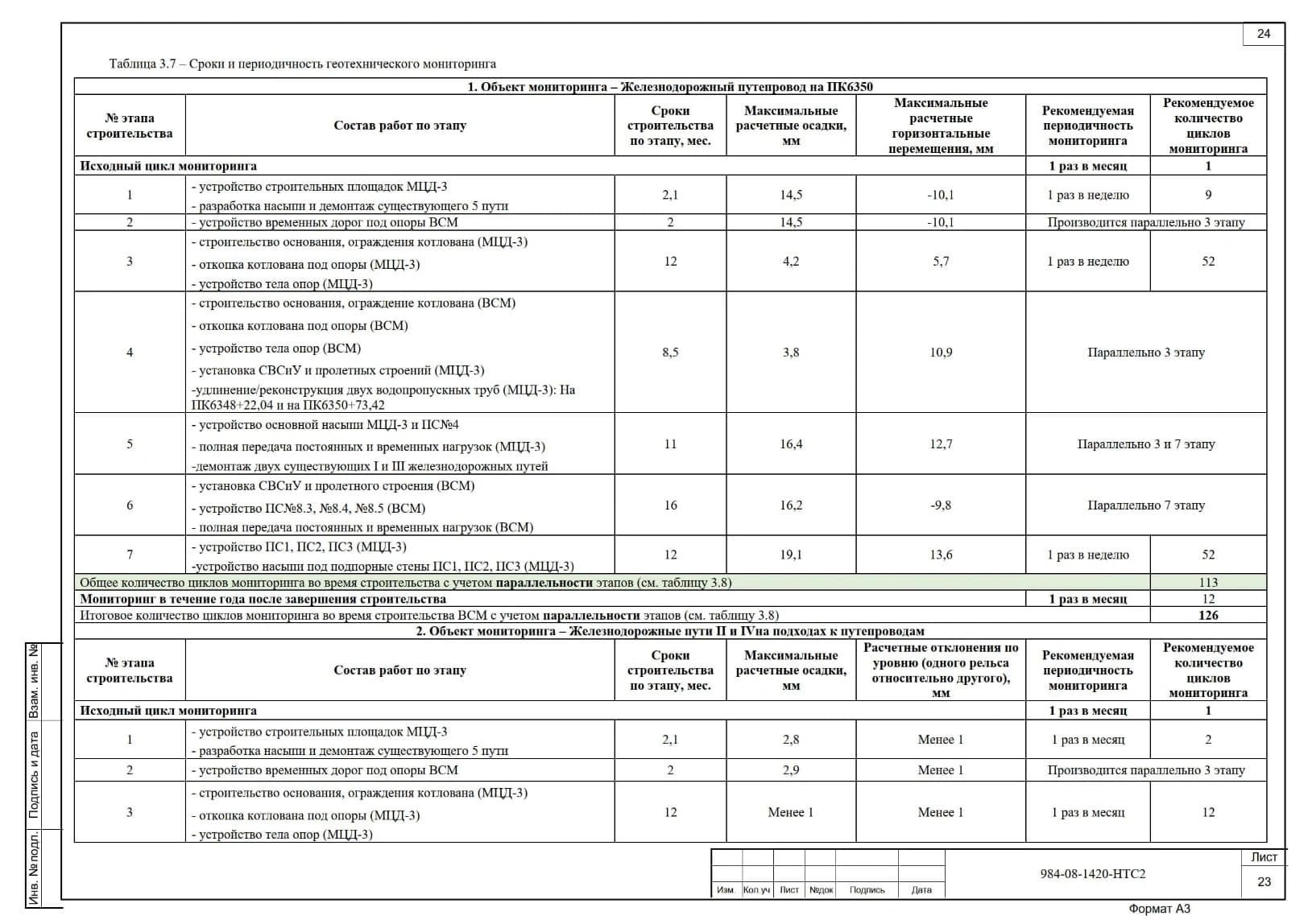 Объектная модель · научно-техническое сопровождение