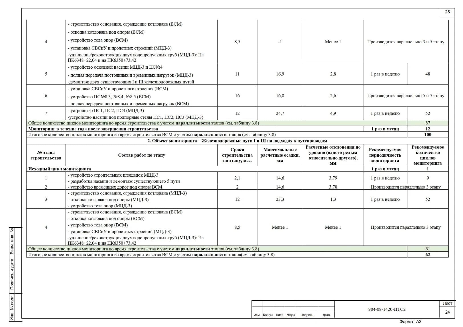 Расчётные случаи в составе НТС-раздела