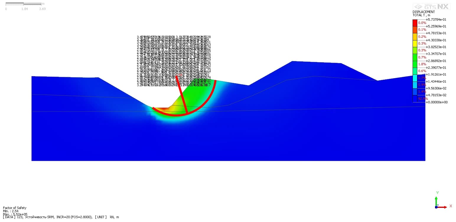 2D-разрез склона · дуговая поверхность обрушения · поле перемещений