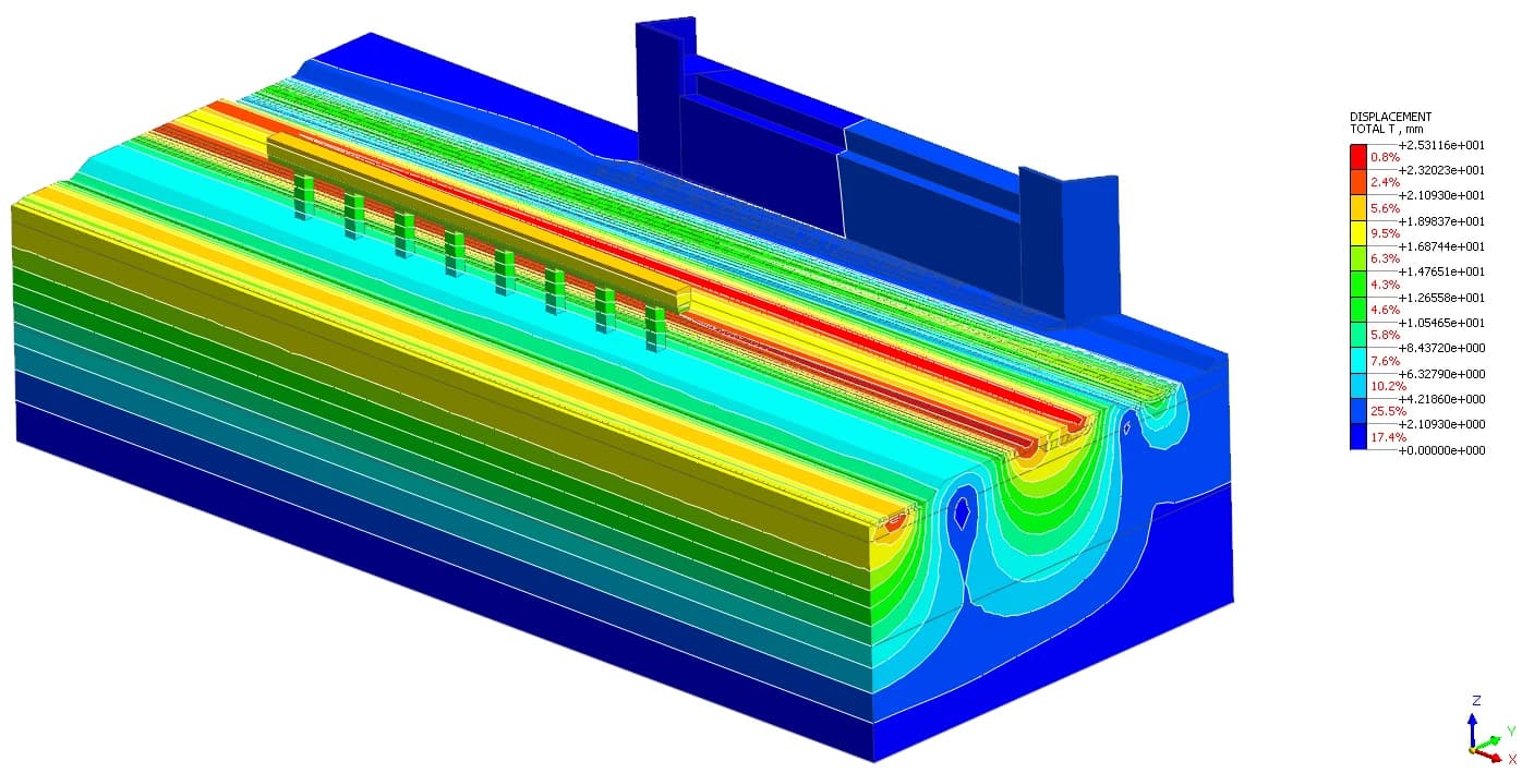 Изополя вертикальных перемещений в массиве грунта · 2D-разрез