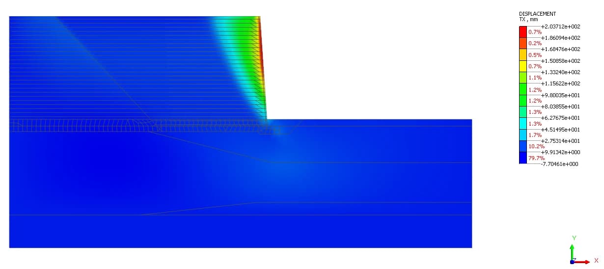 Горизонтальные перемещения подпорной стены · изополя TX · 2D-разрез