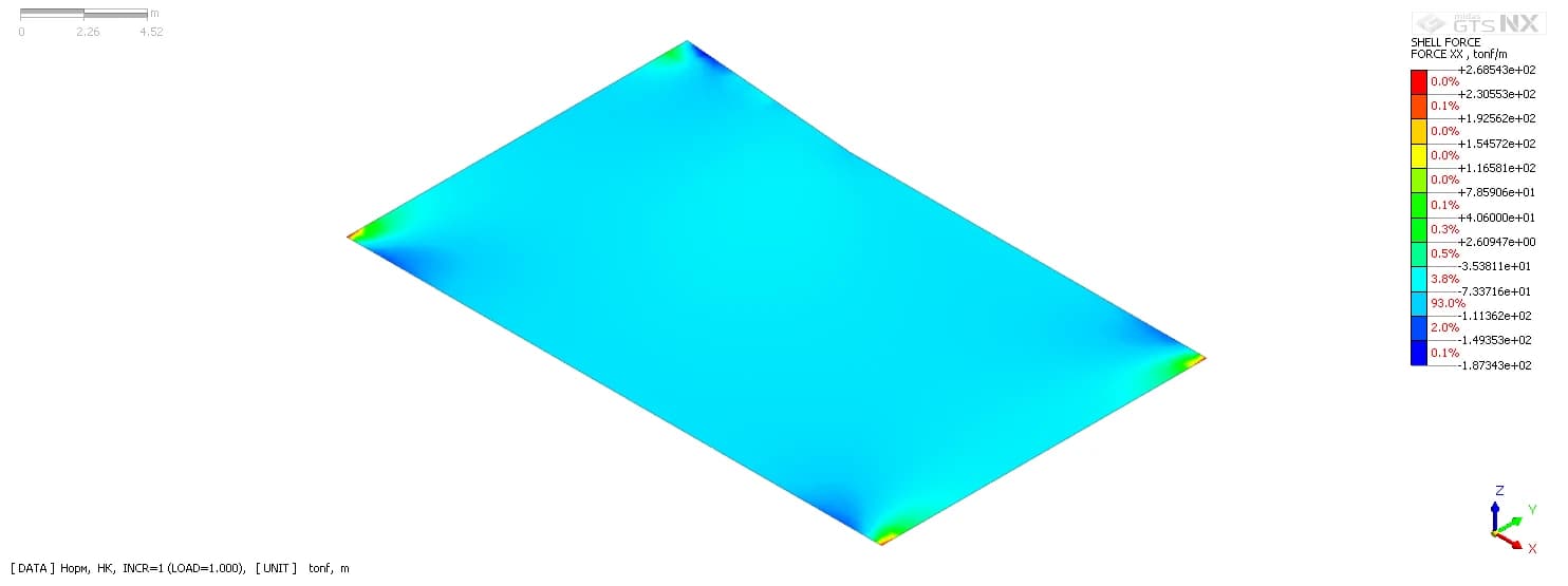 Shell-элемент плитной конструкции · распределение усилий · Midas GTS NX