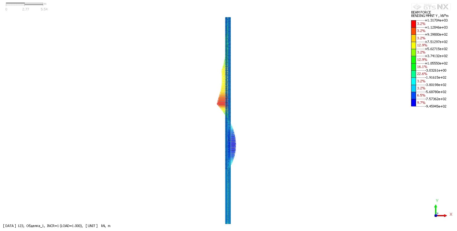 Эпюра изгибающих моментов в стене · Midas GTS NX