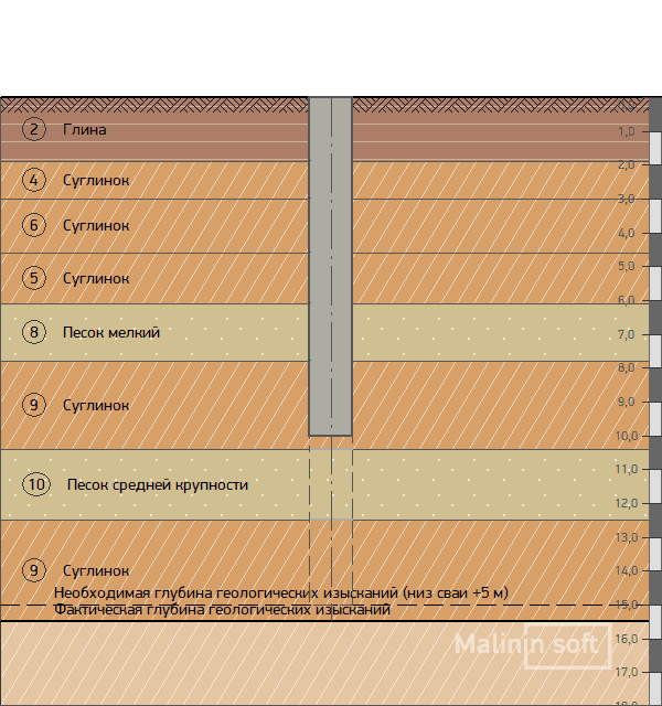Инженерно-геологический разрез со сваей · многослойное основание