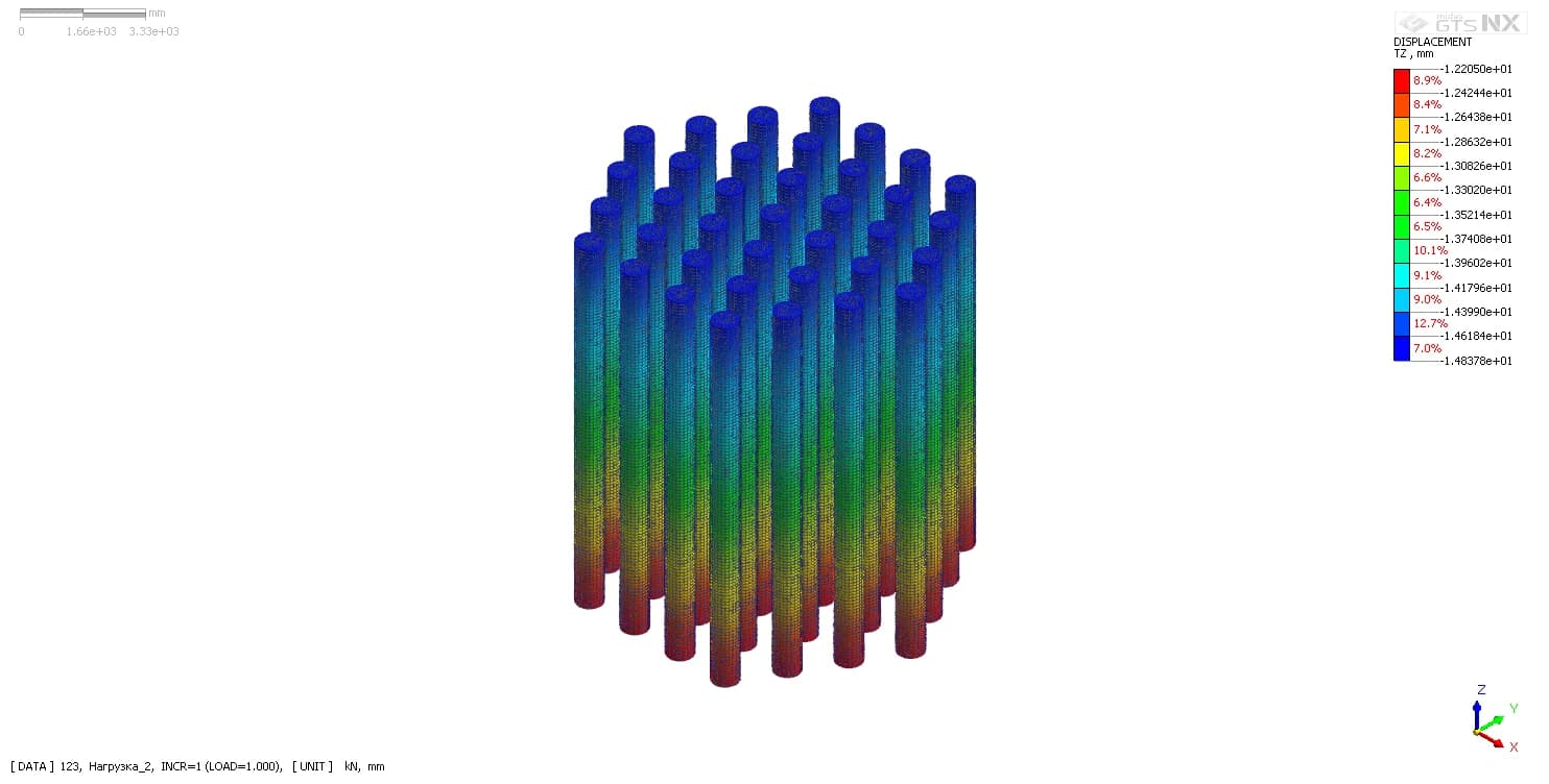 Свайный куст · поле перемещений TZ на сваях · Midas GTS NX