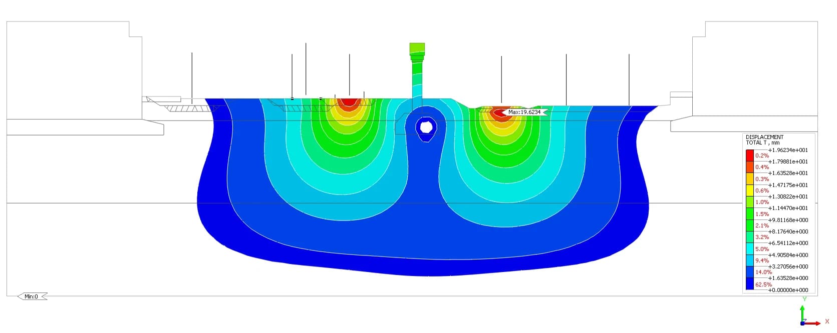 2D-разрез зоны влияния · изополя осадок с существующими зданиями по краям